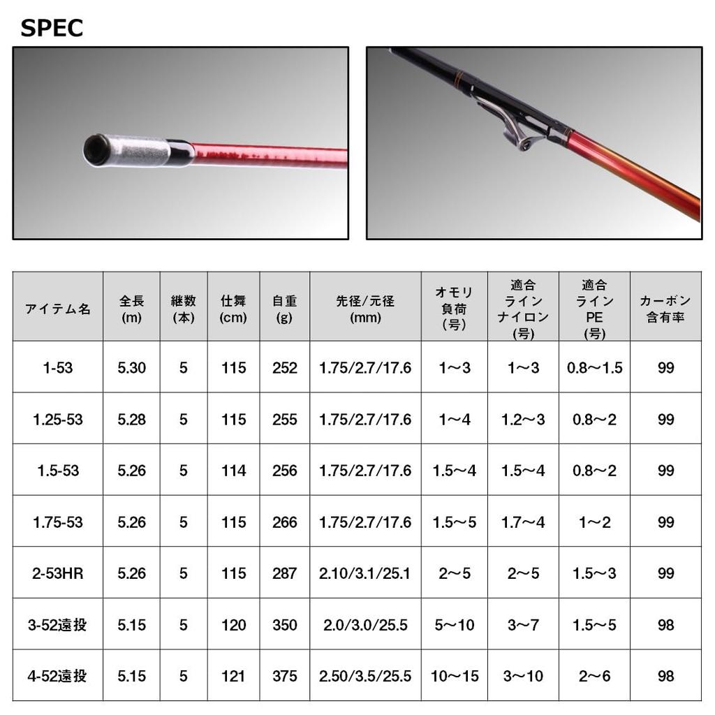 DAIWA Interline Surf Rod IL Oshima Flame Hawk Long Cast 3-52