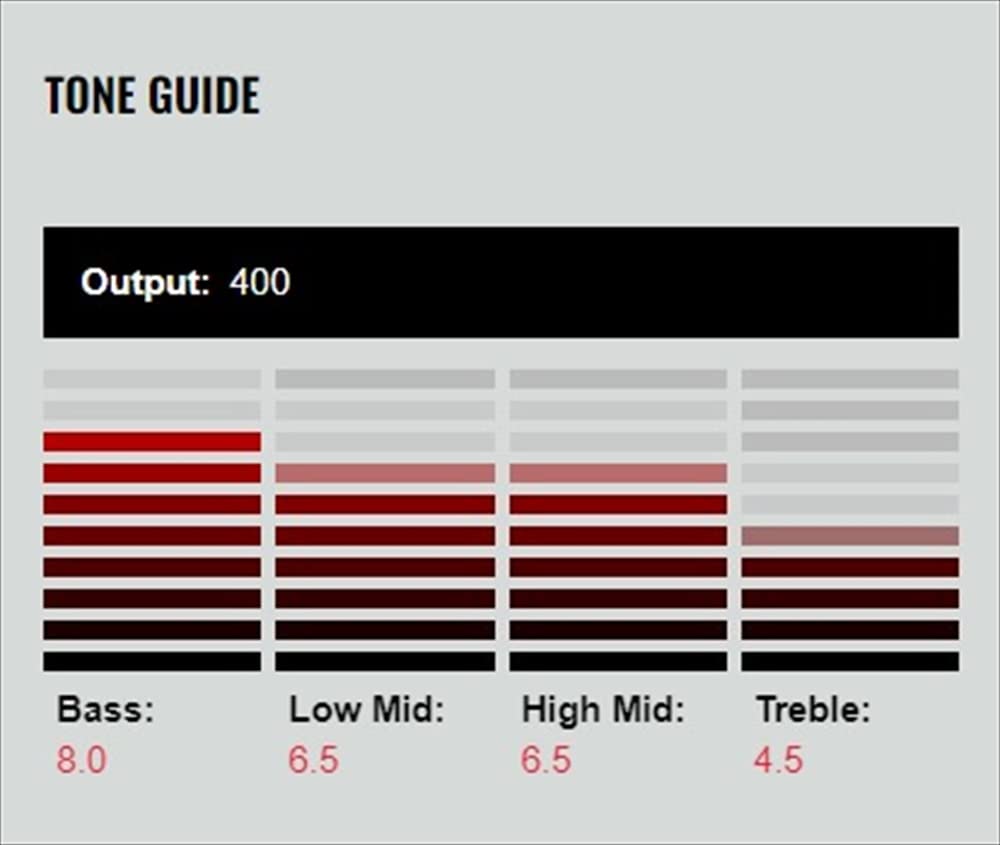 DiMarzio Pickup Super Distortion Black P-90 DP209-BK