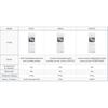 Ecowitt WN32(WH32) Outdoor Temperature Humidity Sensor, Single Channel Thermo-Hygro Sensor, for Replacing Data of WS69 WS80 WS90