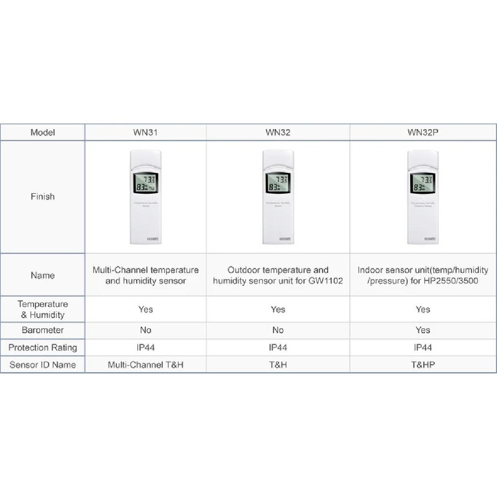 Ecowitt WN32(WH32) Outdoor Temperature Humidity Sensor, Single Channel Thermo-Hygro Sensor, for Replacing Data of WS69 WS80 WS90