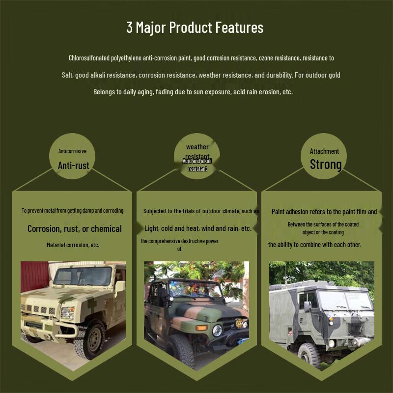 CSM Industrial Camouflage Anti-Rust Topcoat