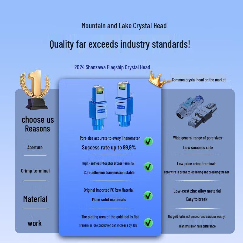 Shanze Cat6a Tool-Free Unshielded RJ45 Connector