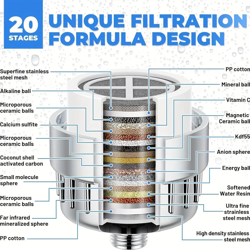 20 Stages High Output Shower Water Filter Remove Chlorine Heavy Metals Filtered Showers Headhower Head Soften For Hard Water