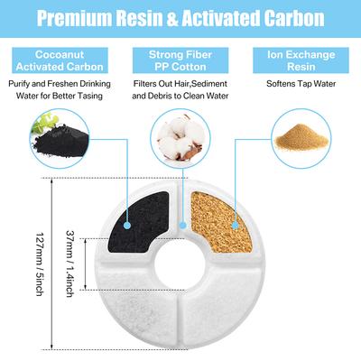 4/8/12 Piezas Comederos para Perros Filtros de Fuente Gato Agua Filtro de Repuesto para 2.4L Fuente para Mascotas Sistema de Filtración Esponjas Pre-Filtro
