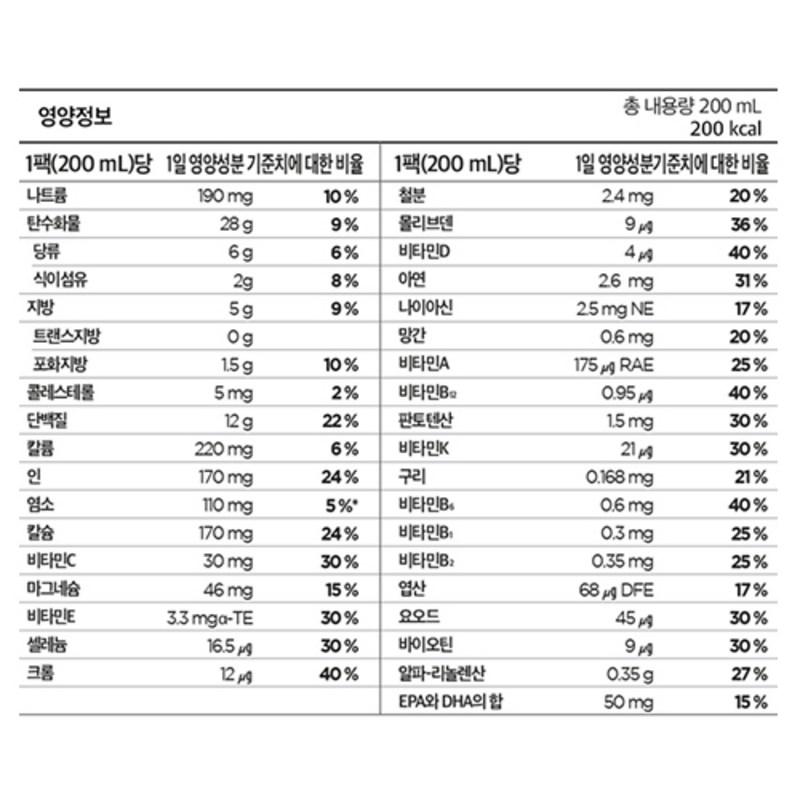 Chong Kun Dang Saúde Doutor Cuidado Coach de Câncer Alimento Nutricional para Pacientes, 200ml, 24 peças