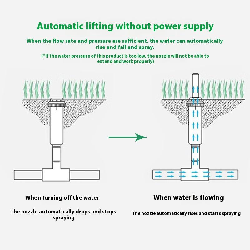 1/2" Female Thread Buried Up Sprinkler 360° Automatic Lift Type Scattering Ray Jet Watering Nozzle Lawn Irrigation Device