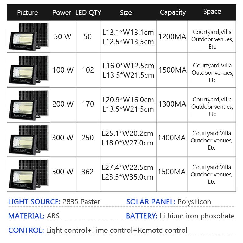 Outdoor Solar Light Courtyard Porch LED Floodlight Outdoor IP67 Waterproof Reflector Solar Powered Spotlight with Remote Control