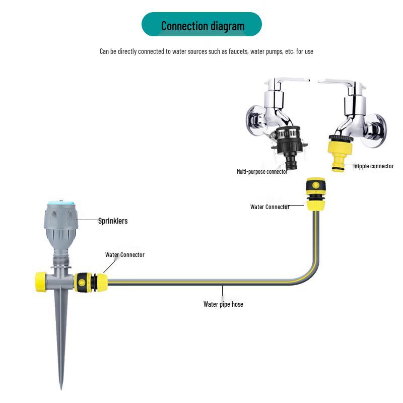 360-Degree Rotating Automatic Garden Sprinkler