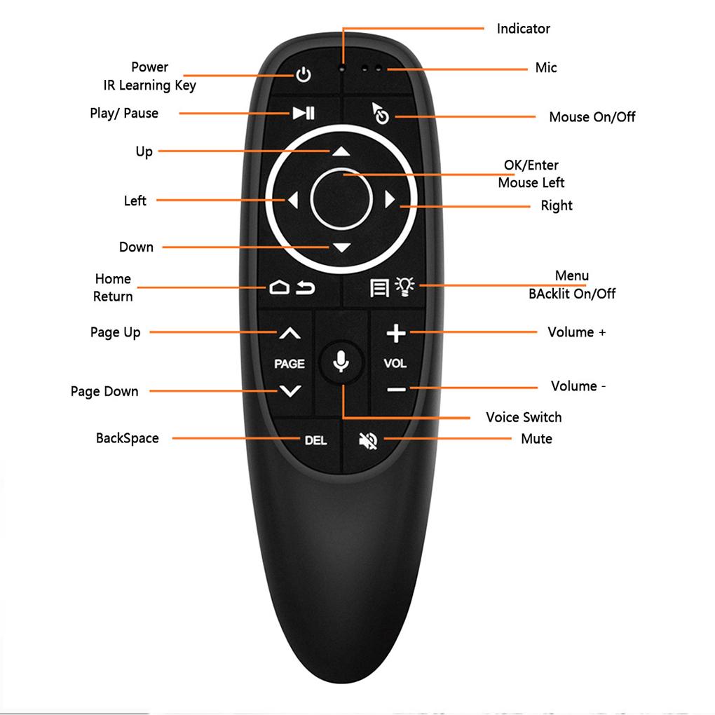 Voice Remote Control Gyroscope Backlight 2.4G Wireless Controller USB 17 Keys Smart Replacement Battery Operated for Office