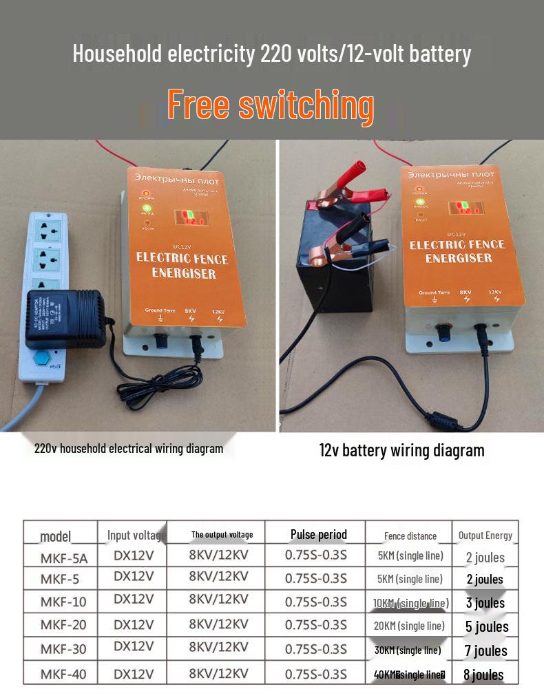 Κεντρικός Μονάδας Ηλεκτρικής Περίφραξης Παλμών - Ενισχυτής Ενέργειας για Βοοειδή και Πρόβατα