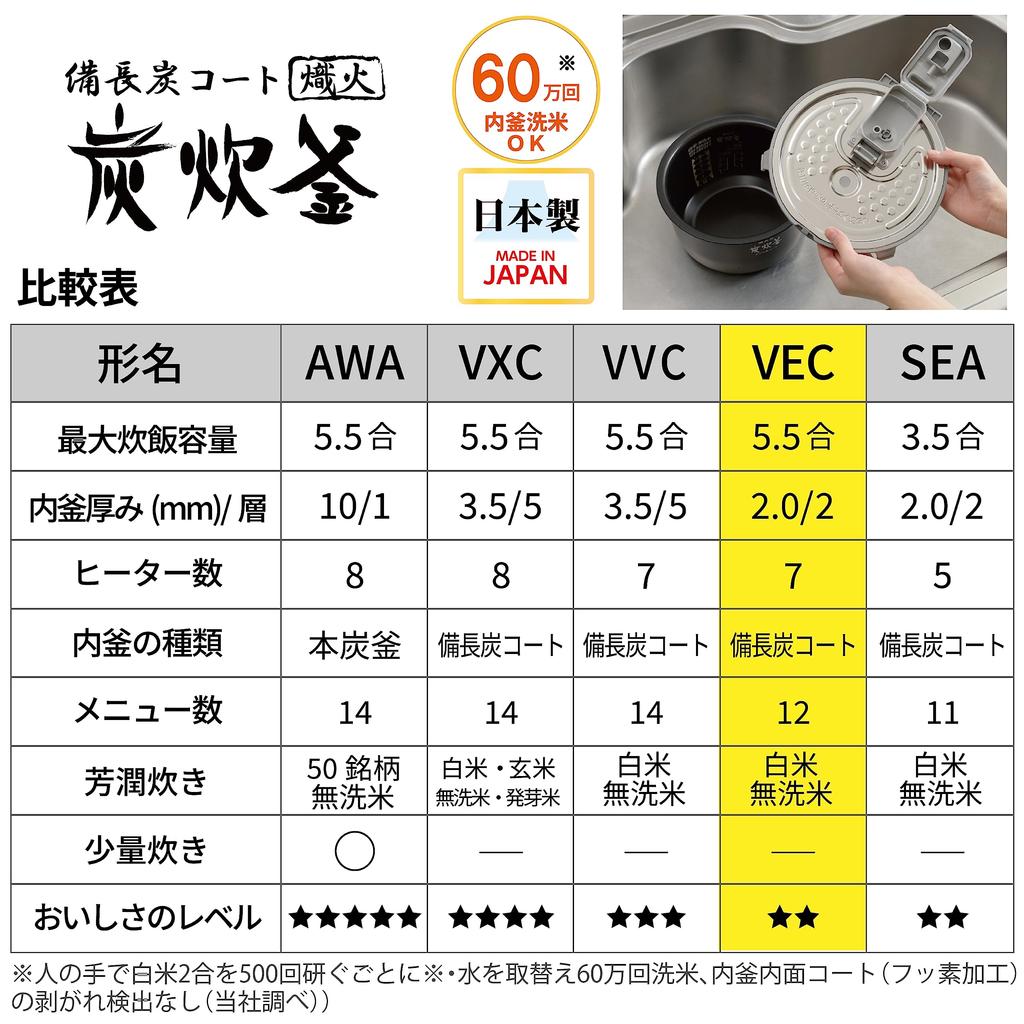 Mitsubishi Electric Rice IH Made in with Binchotan Charcoal Cooking Easy to Tanun (MITSUBISHI ELECTRIC) Cooker, 5.5-cup, Type, Japan, Pot, Clean,