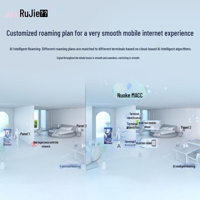 Ruijie Whole-Home Wi-Fi 6 Ceiling AP System (CN version)