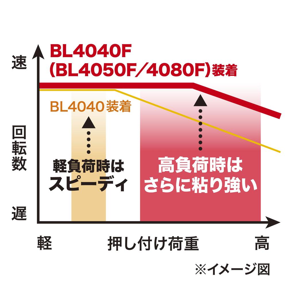 Makita GA053GZ 125mm Rechargeable Disc 40Vmax and Charger Sold Grease, (Battery Separately)