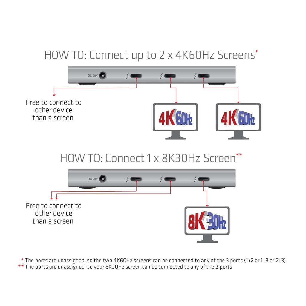 Club 3D Thunderbolt 4 40Gbps Přenosný Hub DisplayPort 4K60Hz 8K30Hz USB USB 10Gbps Chytré Napájení 60W 5-v-1 Type-C Type-A (CSV-1580)