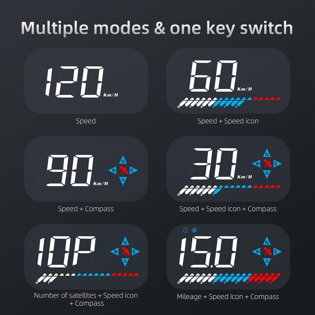 GPS Speedometer Digital Speedometer for Car, Heads up Display for Cars with Speed,Voltage,Speed Alarm (Single Segment/Four Segment), MPH Speedometer