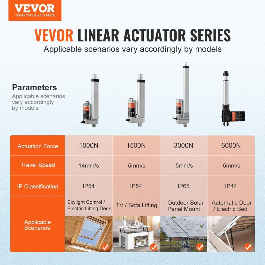 Linear Actuator 12V 4 Inch High Load 330lbs/1500N 0.19"/s IP54 Protection