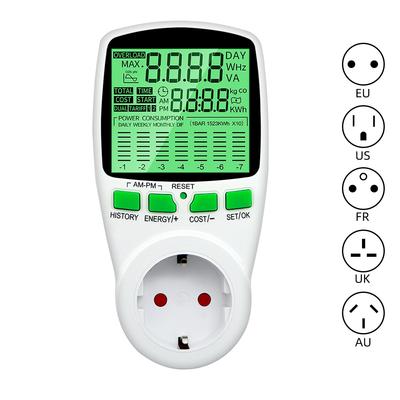 Instrumentos de medición para electrónica – Medidores de energía