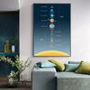 Universe Planet Orbit Map Solar System Poster and Print Canvas Painting Wall Art For Children's Education Classroom Study Decor