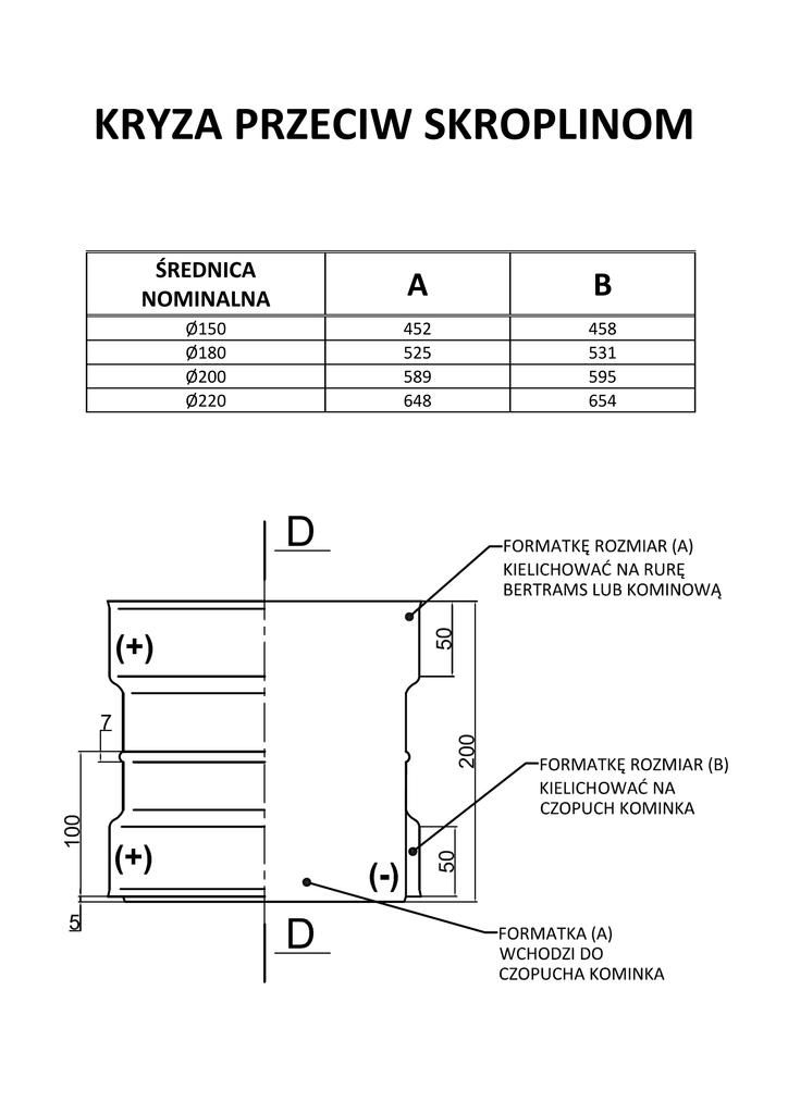Kaminöffnung Ø 200