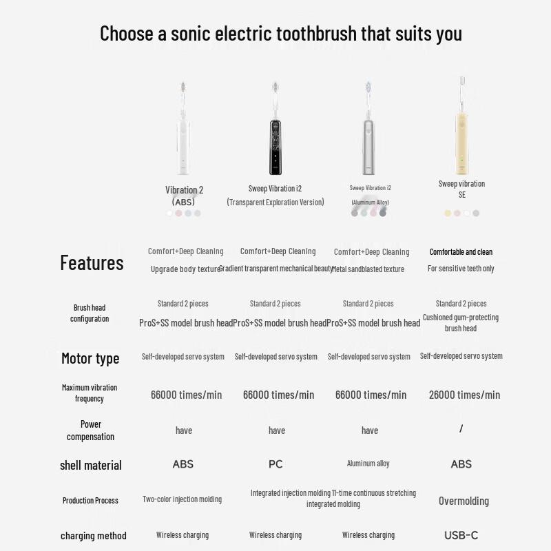 Laifen i2 ABS 2nd Gen Electric Toothbrush CN plug (adapter included)