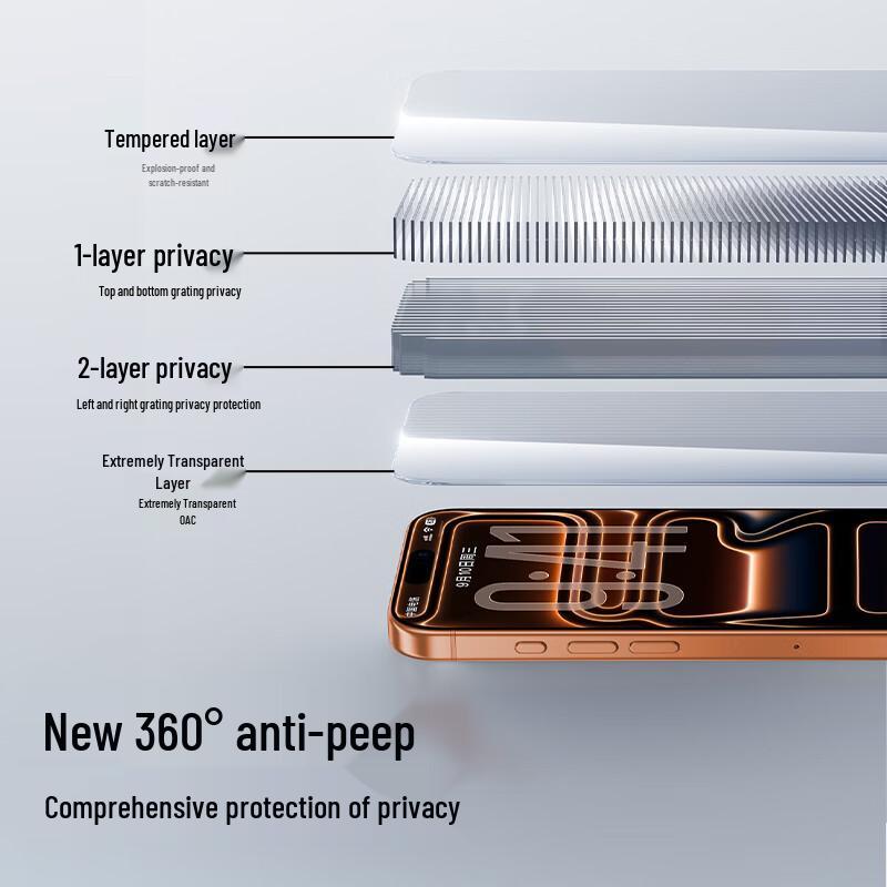 Shanhmo 360° Privacy Screen Protector for Apple iPhone