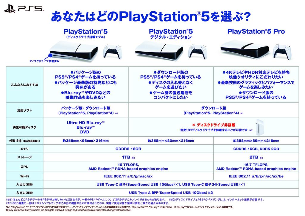 PlayStation 5 DualSense Trådlös Handkontroll Dubbelpaket (CFIJ-10018)