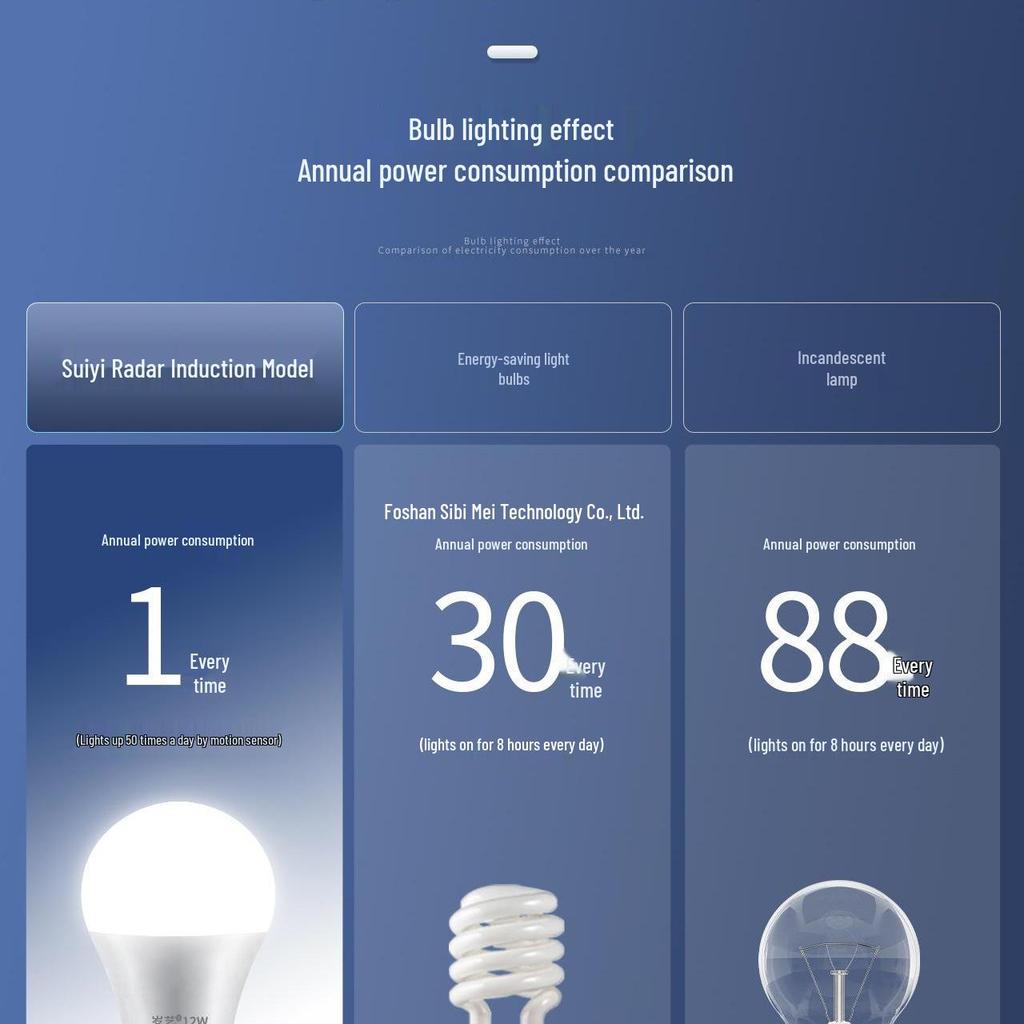 Smart Infrared Motion Sensor LED Bulb with Voice and Sound Control for Stairwells and Corridors
