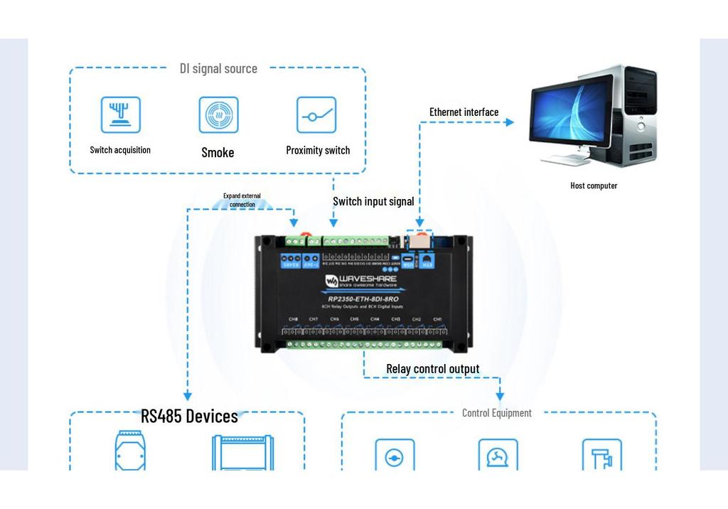 RP2350 Dual-Core 8-Channel Industrial Control Board with Isolated Digital Input