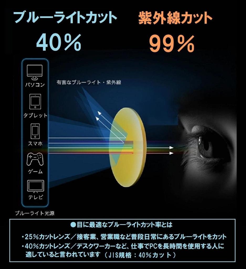 REONAS Blue Light Blocking Glasses with Photochromic and Technology for Transforms Into Sunglasses for Business or Outdoor Over UV Brand 2