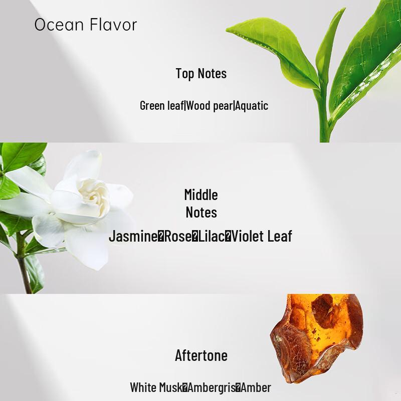 Ocean Supreme Fragrance Collection