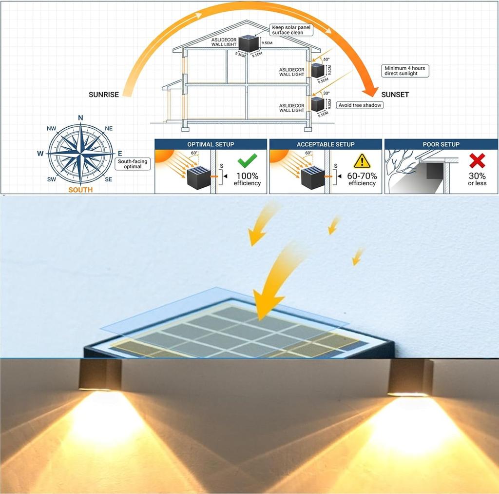 Solar Wall Light 2 Mode Lighting Square Courtyard Decorative Lamp Villa Garden Landscape Lighting