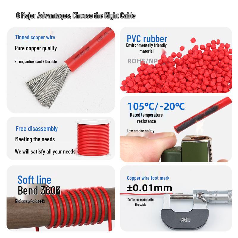 Standard 1569 Single Core Tinned Copper Wire 26-10 AWG, 1m Solder Wire In Small Bag for DIY Projects.