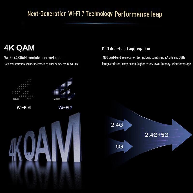 Huawei KunLun AR180 Pro Enterprise Wi-Fi 7 Gigabit Router/Switch (CN Version)