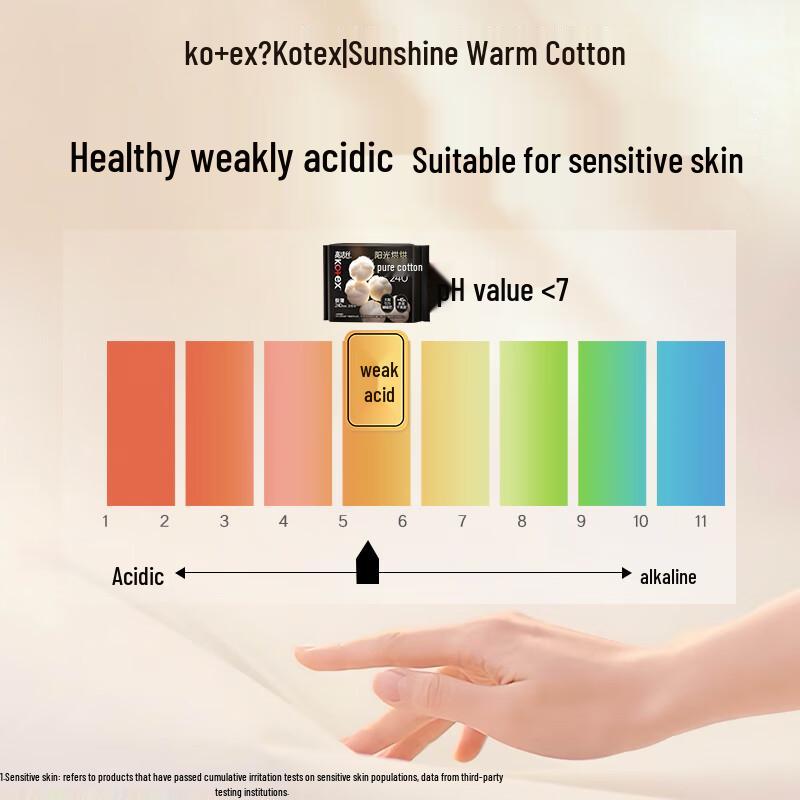 Kotex Sanitary Pads - Pure Cotton & Silky Feel Series