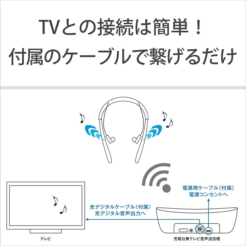 Sony Amplificador de Som/Alto-falante de TV de Pescoço SMR-10: Até 24 Horas de Duração da Bateria, Seleção Automática de Cena/Cancelamento de Ruído da Minha Voz, Branco SMR-10 W