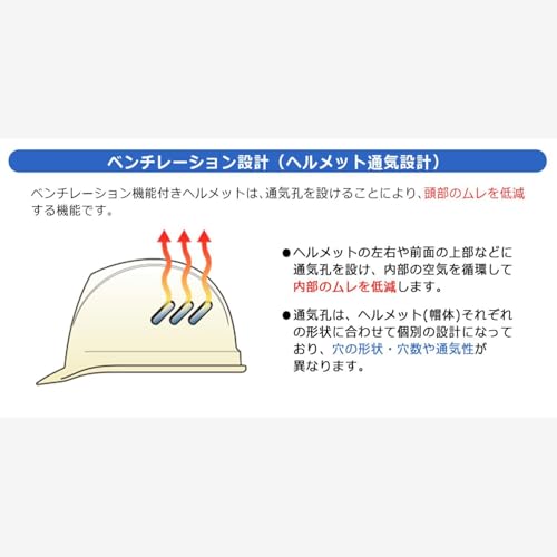 Midori Anzen SC-11 B V RA KP Super White Work Helmet, ABS, with Ventilation Holes, Rain Guard, and Anti-Slip Design