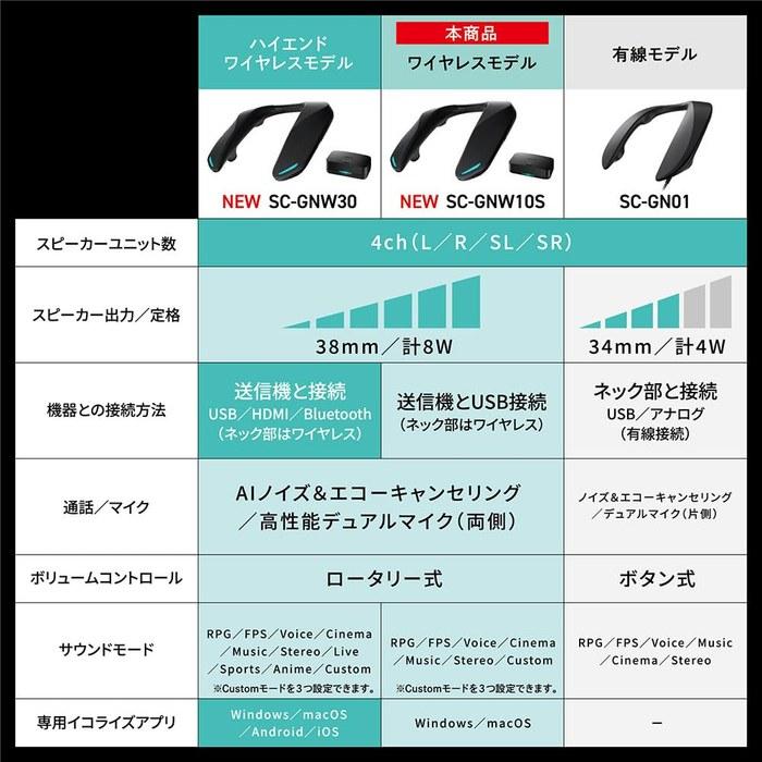 Panasonic Gaming Neck Speaker SC-GNW10S Wireless Bluetooth SOUNDSLAYER 4ch Real Surround Voice Chat Black