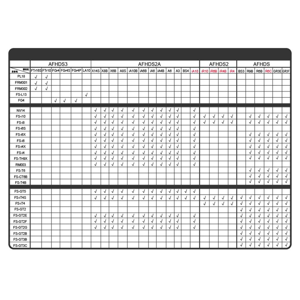 FS-SM100 USB Flight Simulator Adapter Cable SM100 for FS-i6 FS-i10 FS-i6 FS-i4 FS-T6 FS-CT68 FS-T4B Remote Controller