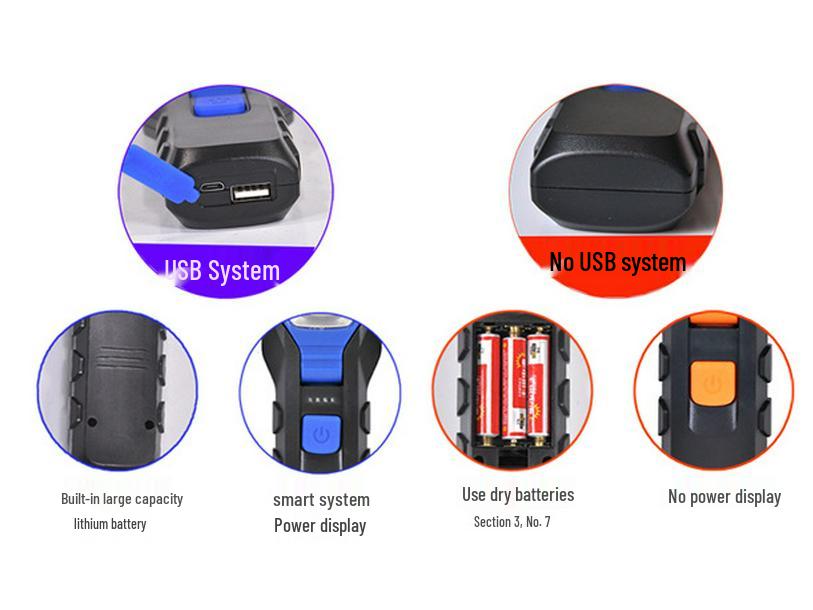 Rechargeable High-Brightness Work Light with Strong Magnet and Long Battery Life for Auto Repair and Maintenance