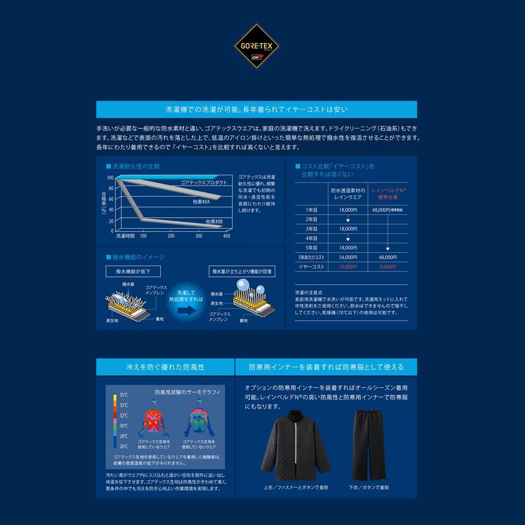 Midori Anzen Rain Verde Fluorescent Size L N(R) Gore-Tex High-Visibility Raincoat, Yellow,