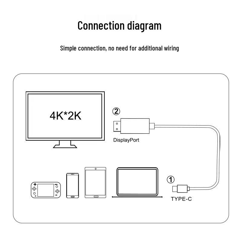 Type-C to HDTV 4K High Definition Adapter Cable for Laptop, Mobile Phone, Tablet, Projector Screen Casting