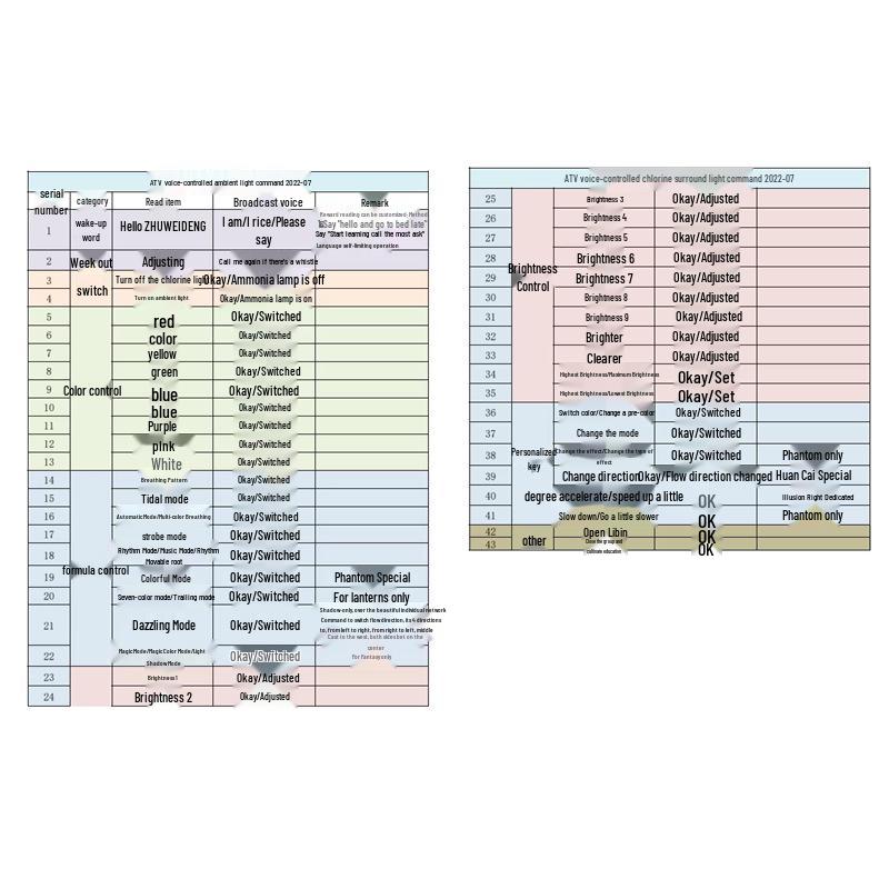 High-End 64-Color LED Car Interior Atmosphere Light – Hidden & Colorful Car Modification