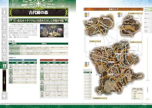 Monster Hunter: World Official Guidebook