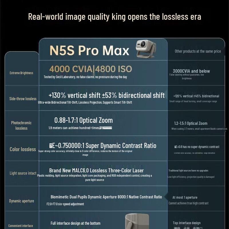 JMGO N5S Pro Max 4K UHD Three-Color Laser Gimbal Projector (CN Version)