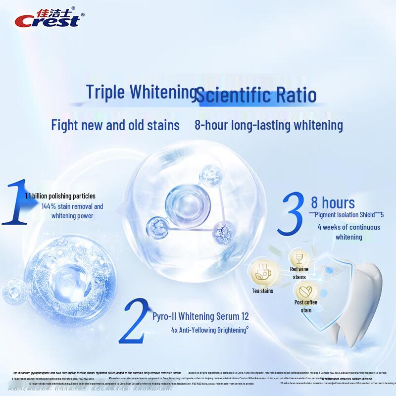 Crest Whitening Toothpaste & Safeguard Shower Gel Bundle