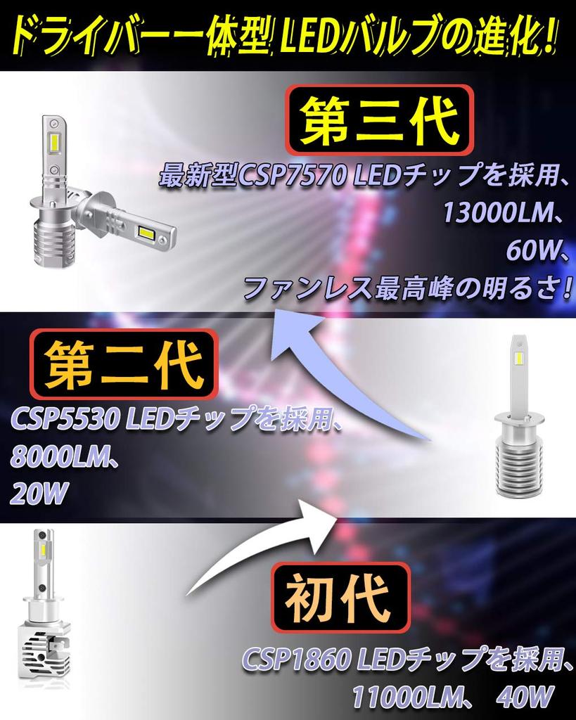 Feison H1 LED New Vehicle Inspection Compatible with Vehicles and Warranty Headlights, White, 6500K, Compliant, 60W, 13000LM, 12V-24V (Hybrid EV),