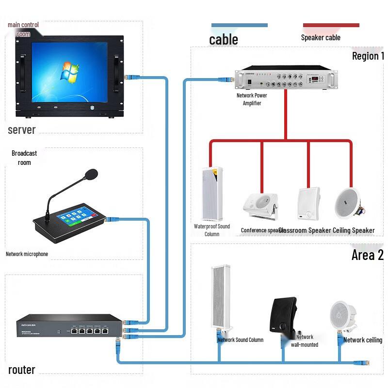 LINGSHENG IP Network 4G Smart Waterproof Wall-Mounted Speaker CN Plug (adapter Included)