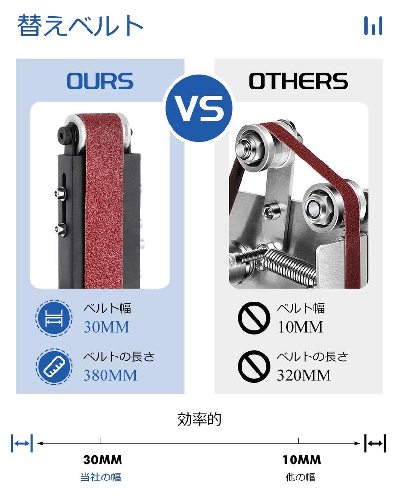 BAOSHISHAN Electric Belt Adjustable Speed Forward and Reverse DIY Polishing and Grinding Adjustable Desktop Belt Infinitely Variable Voltage Sander,