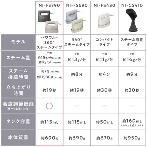 Panasonic Clothes Steamer 360° Powerful Steam 3 Level Temperature Control 2WAY Deodorizing Sterilization Calm Black NI-FS790-K