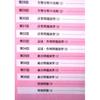 Free shipping used junior high school entrance exam success guide science year 6 lower level.
